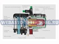 Webasto Thermo Top Evo Start  12 + 