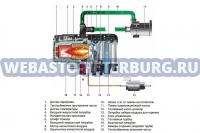  Webasto Thermo Top Evo Start  12 