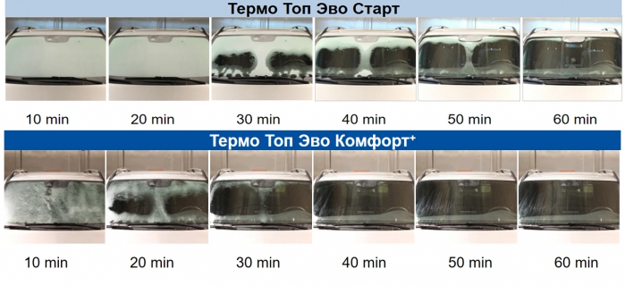 Сравнение работы подогревателей TT Evo Start и TT Evo Comfort+ при температуре -10°C (автомобиль Ford Galaxy)